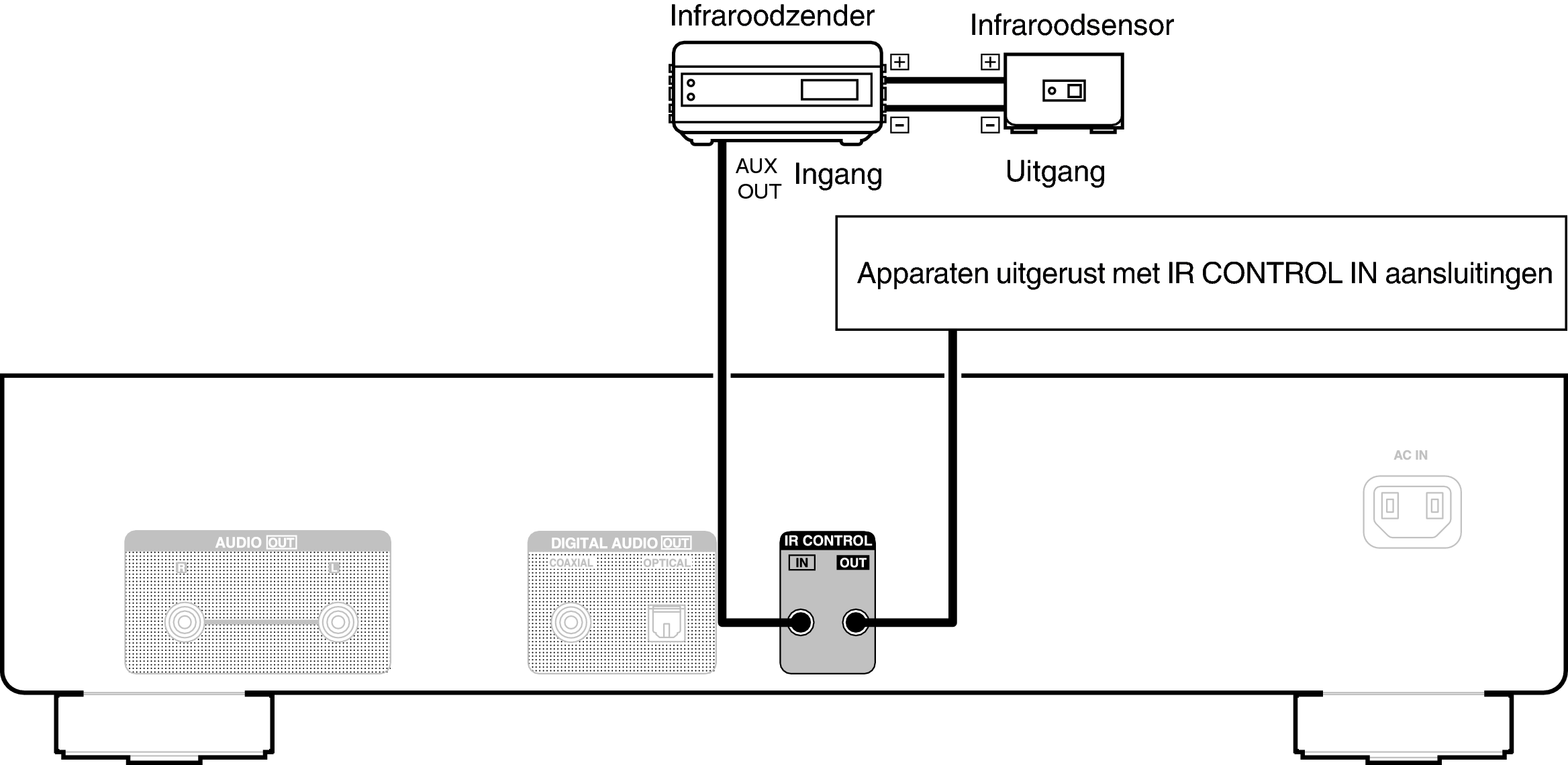 Conne REMOTE DCD900NE